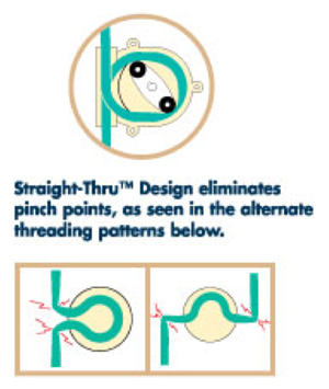 Graymills Peristaltic Pump diagram